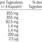 Algenkomplex